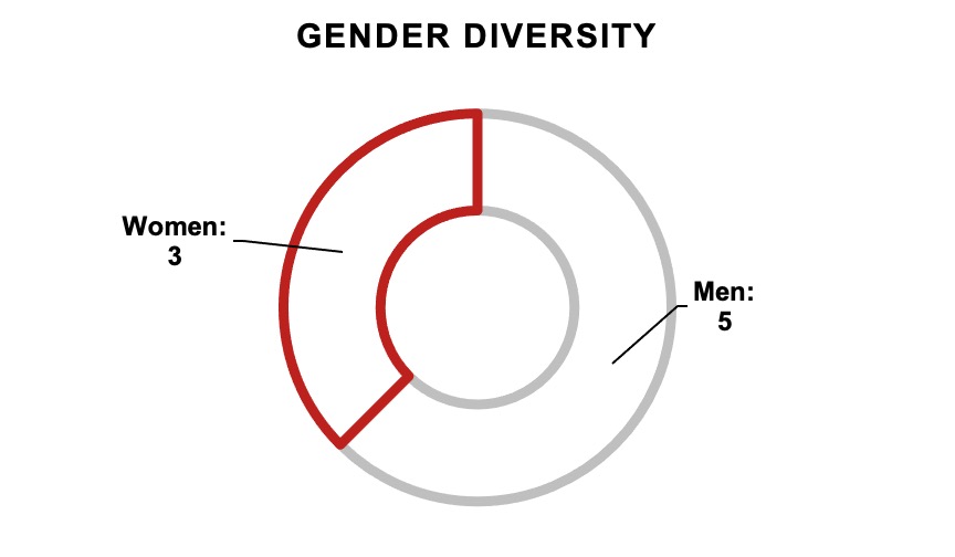 genderdiversity1.jpg